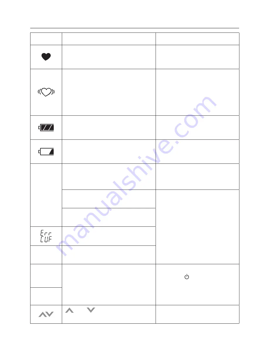 AND UA-651BLE Instruction Manual Download Page 7