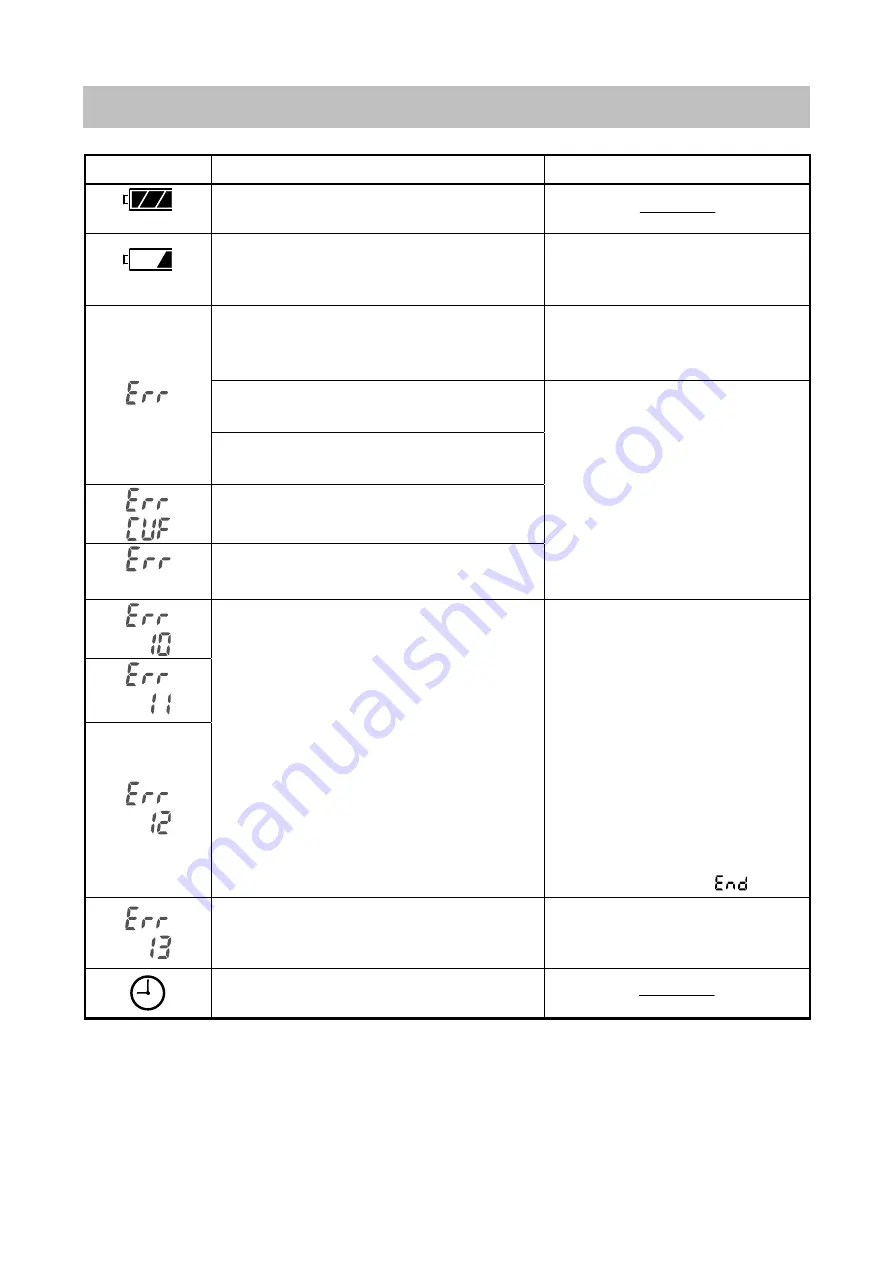 AND UA-767NFC Instruction Manual Download Page 73