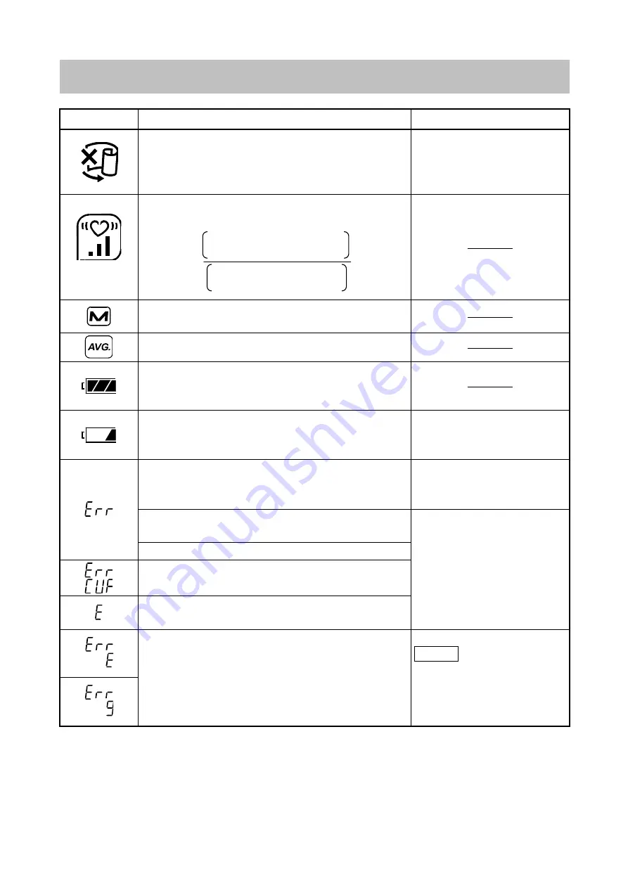 AND UA-767S Instruction Manual Download Page 207