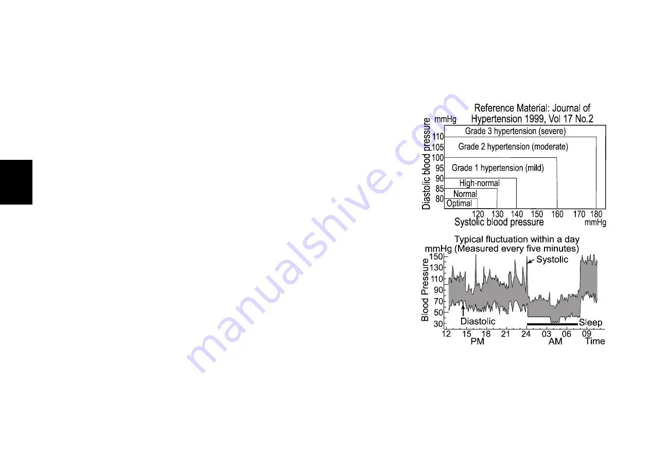 AND UB-525 Instruction Manual Download Page 15