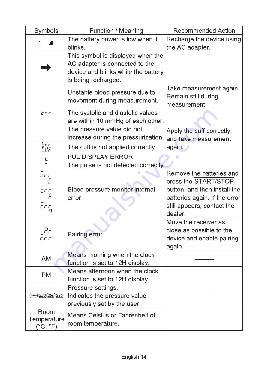 AND UM-212BLE Instruction Manual Download Page 16