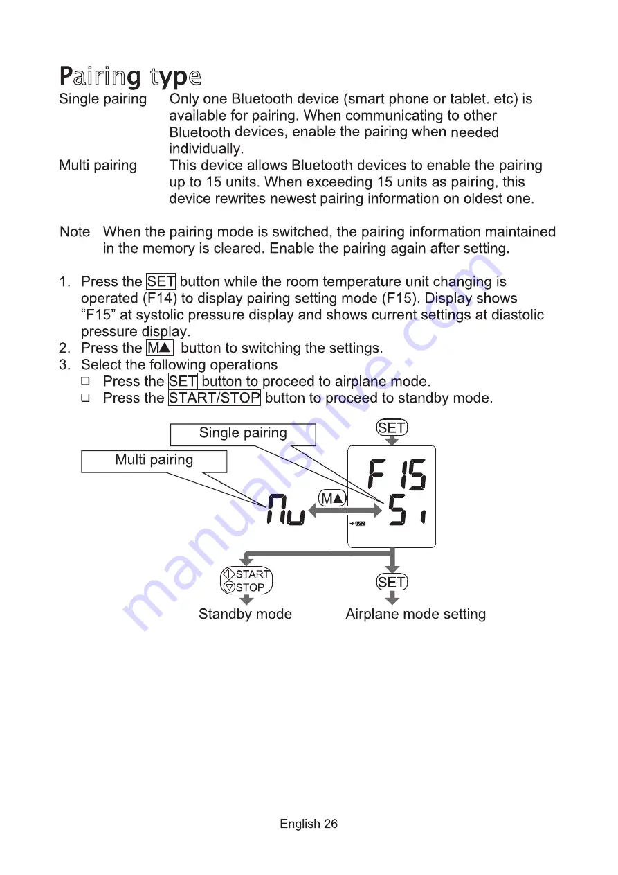 AND UM-212BLE Instruction Manual Download Page 28