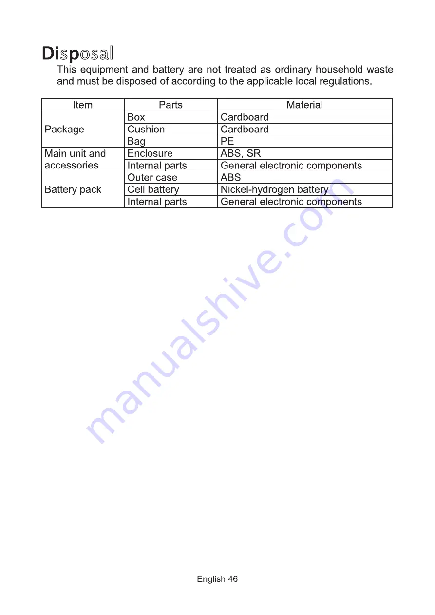 AND UM-212BLE Instruction Manual Download Page 48