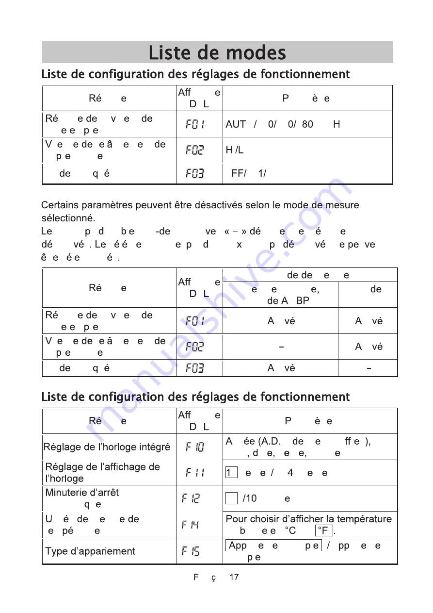 AND UM-212BLE Instruction Manual Download Page 73