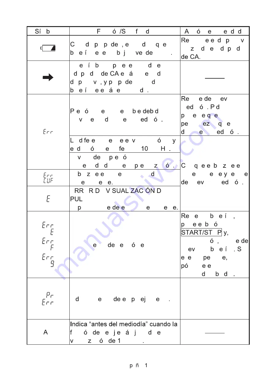 AND UM-212BLE Instruction Manual Download Page 131