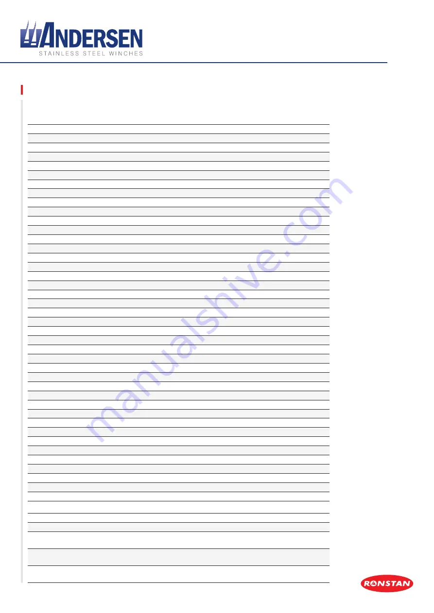 Andersen RA2028001300 Product Manual Download Page 5