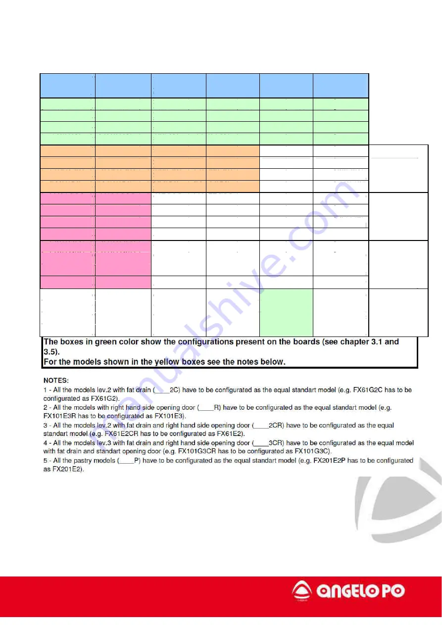 Angelo Po FX Series Technical Manual Download Page 5