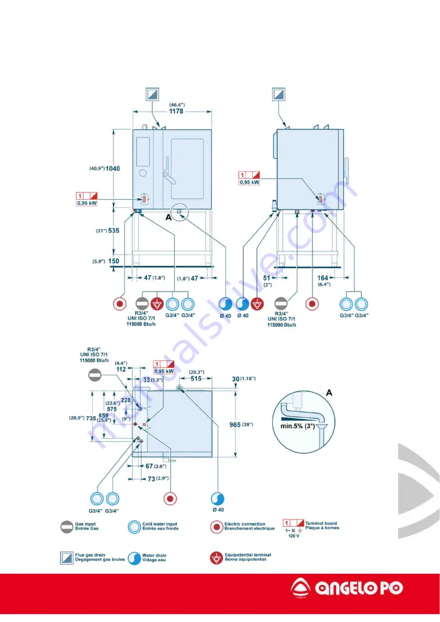 Angelo Po FX Series Technical Manual Download Page 8