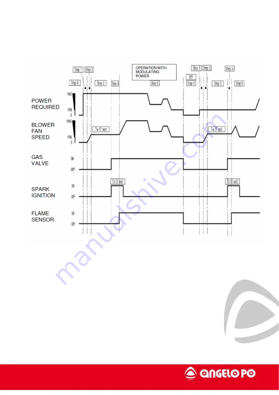 Angelo Po FX Series Technical Manual Download Page 59