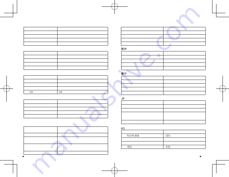 Anker A1617 User Manual Download Page 5