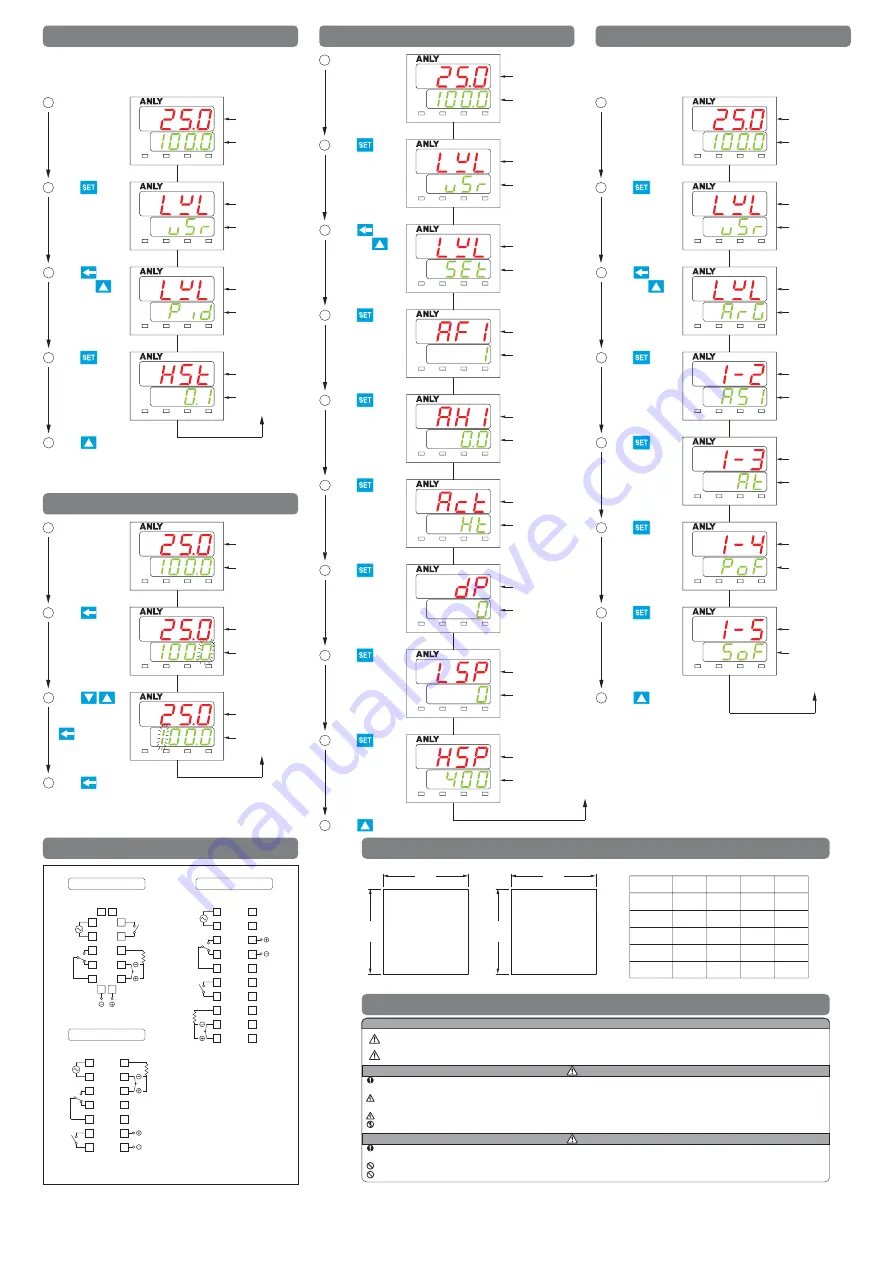 Anly AT02 Series User Manual Download Page 2