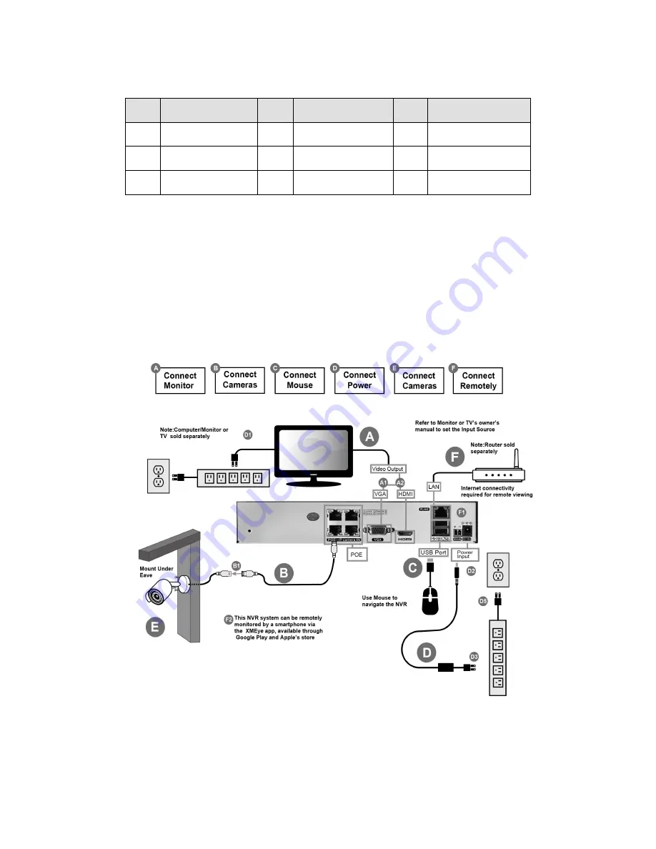 annke SANNCE N43SU Quick Start Manual Download Page 7