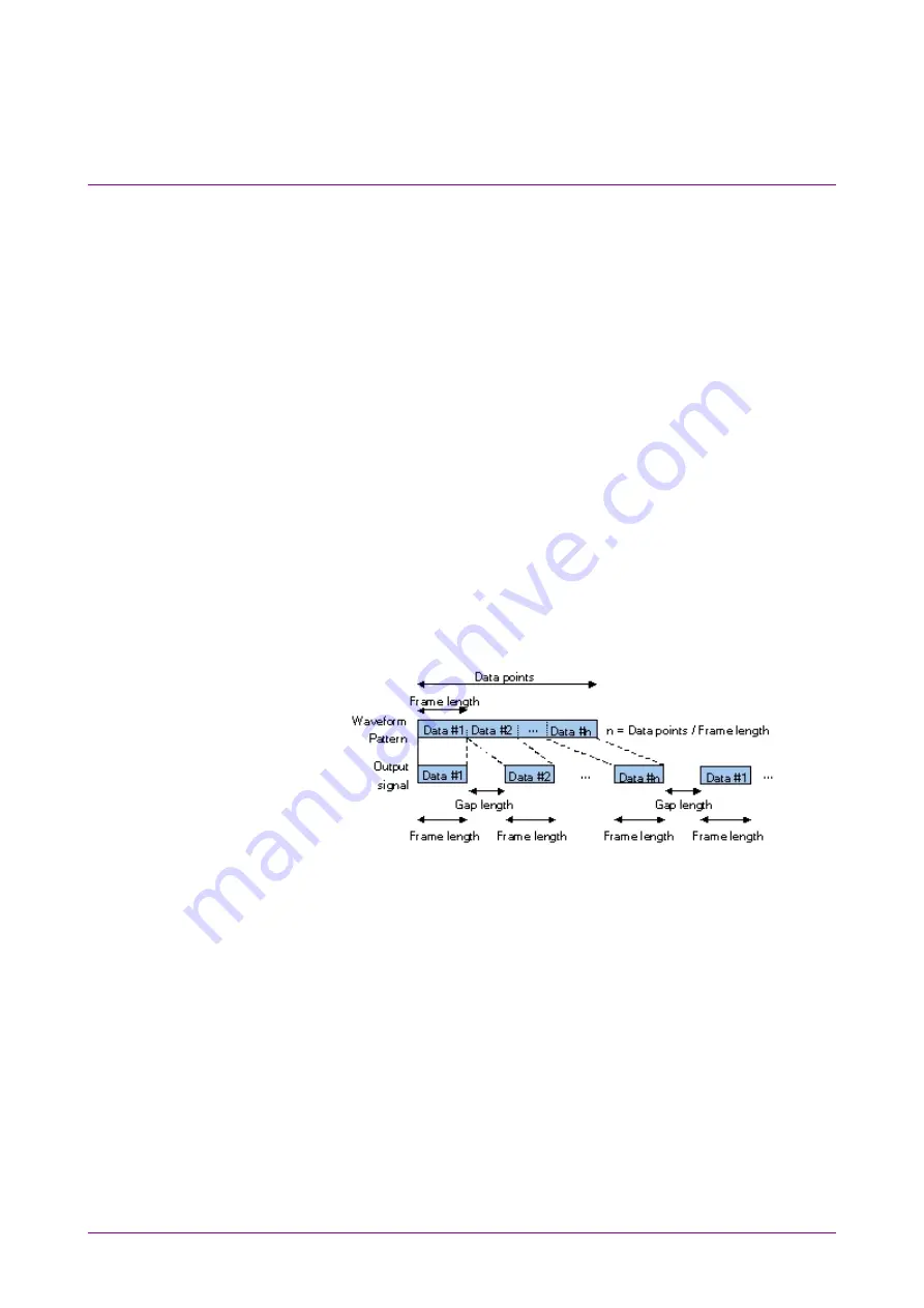 Anritsu MG3700A MG3700A Operation Manual Download Page 257