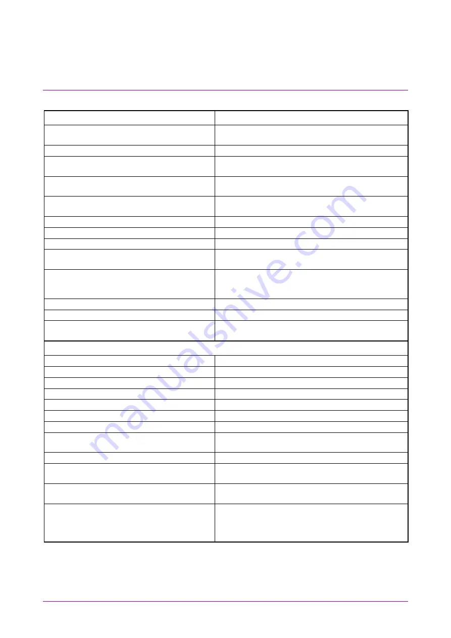 Anritsu MG3700A MG3700A Operation Manual Download Page 261