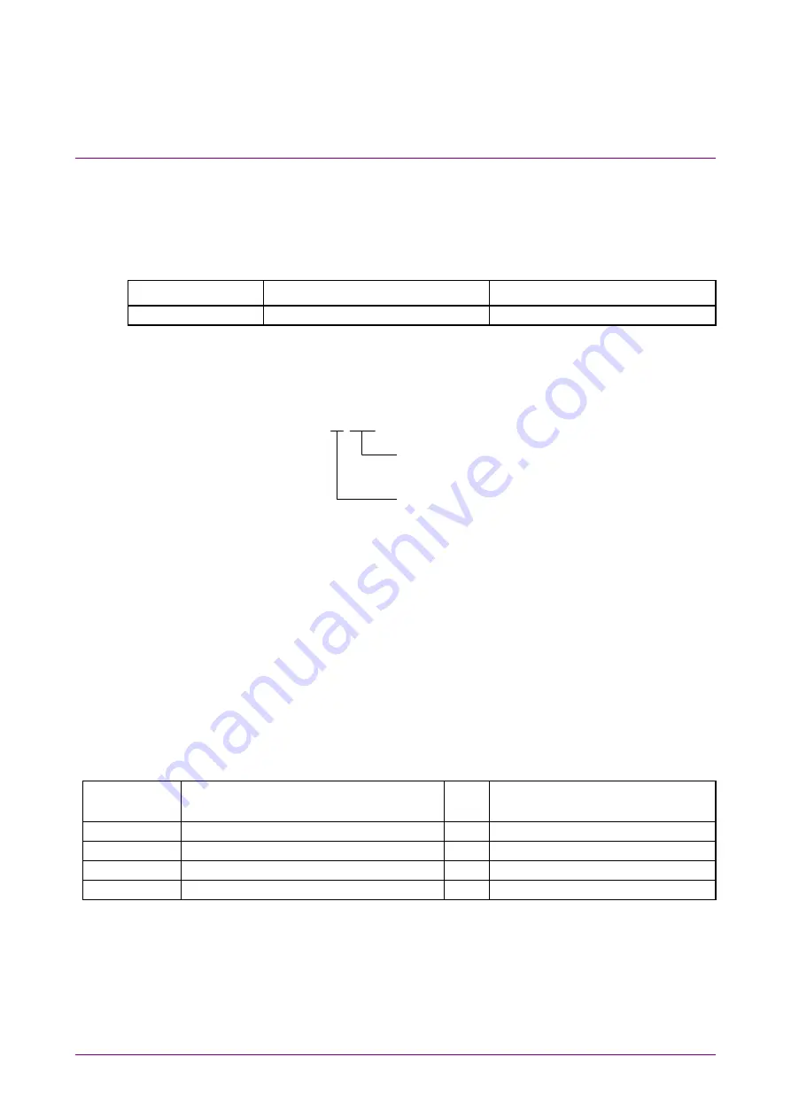 Anritsu MU181800A Скачать руководство пользователя страница 18