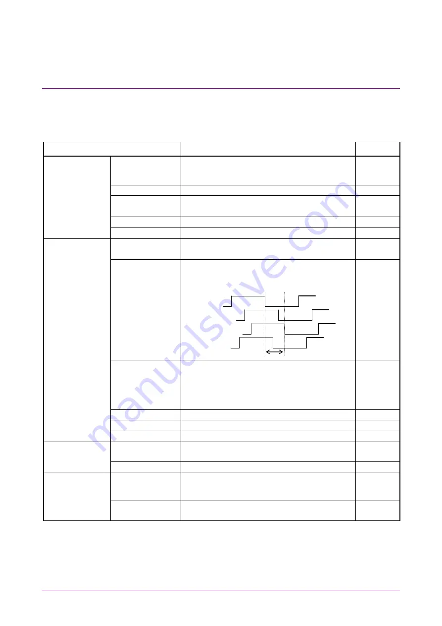 Anritsu MU181800A Operation Manual Download Page 19