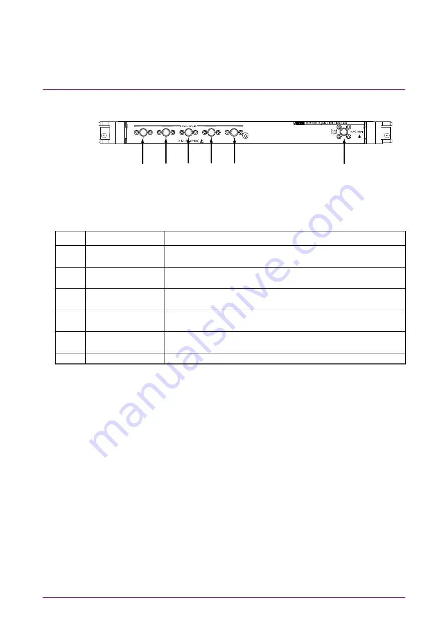 Anritsu MU181800A Operation Manual Download Page 27