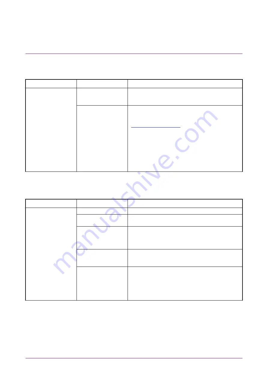 Anritsu MU181800A Operation Manual Download Page 46