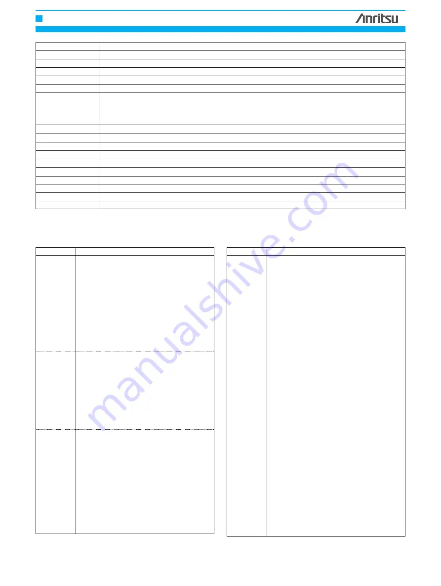 Anritsu Network Data Analyzer MD6430A Specifications Download Page 4