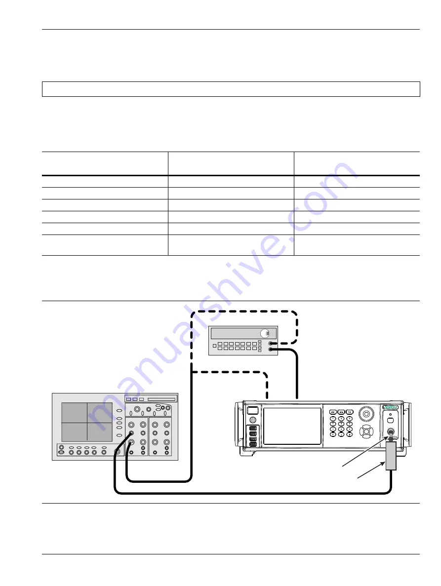 Anritsu Rubidium MG362 1A Series Maintenance Manual Download Page 47