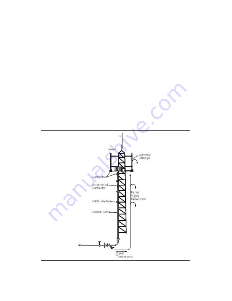 Anritsu Site Master S331D User Manual Download Page 92