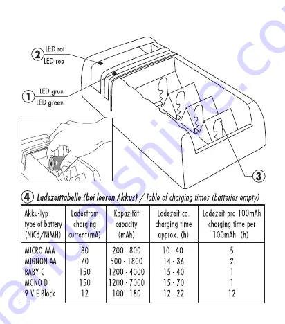 ANSMANN BasiC 5 Operating Instructions Manual Download Page 2