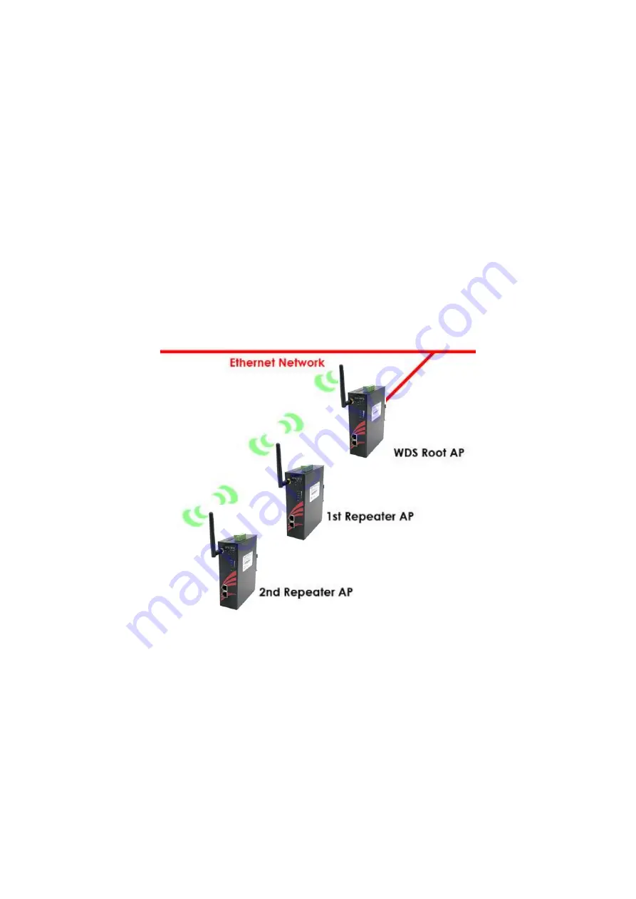 ANTAIRA APN-210N User Manual Download Page 19