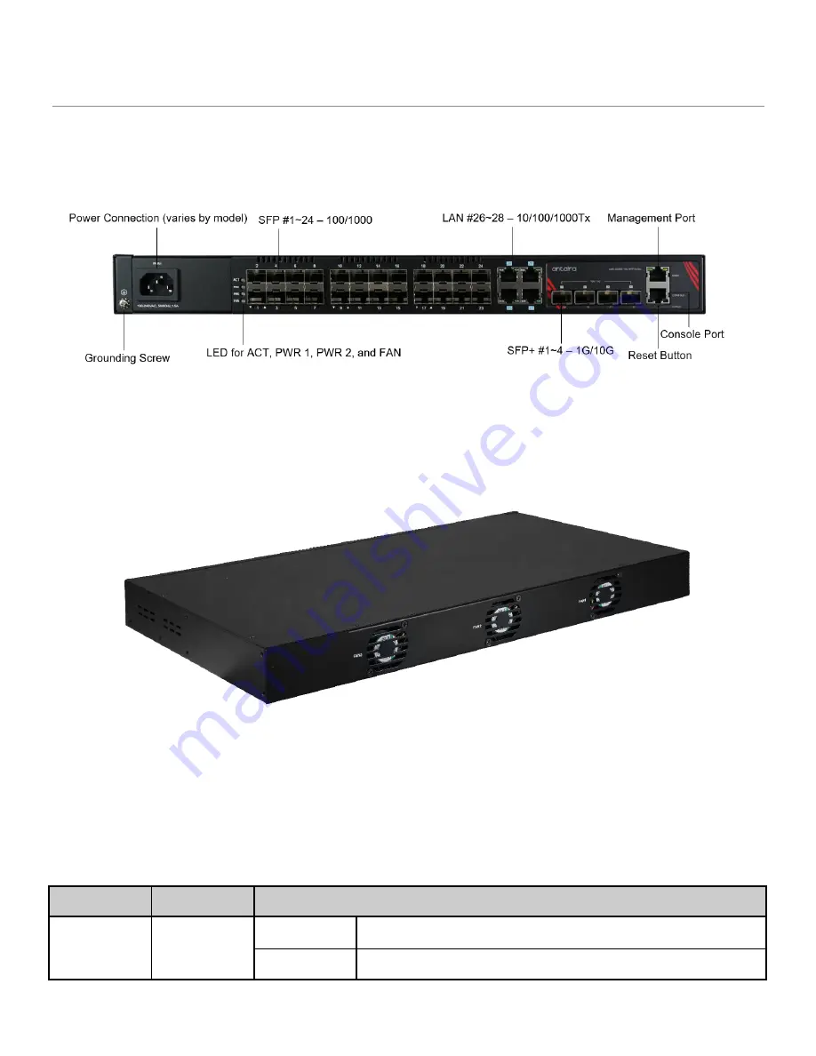 ANTAIRA LMX-3228G-10G-SFP Series Hardware Manual Download Page 10