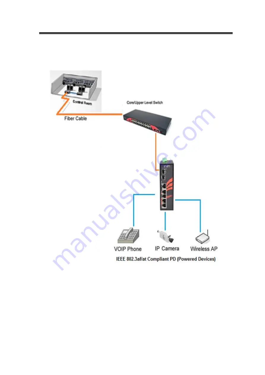 ANTAIRA LNP-0702G-SFP-24 Series Скачать руководство пользователя страница 20