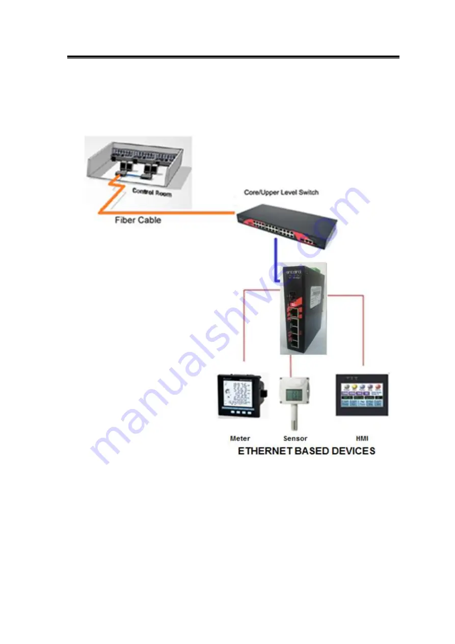 ANTAIRA LNX-0601G-SFP Скачать руководство пользователя страница 20