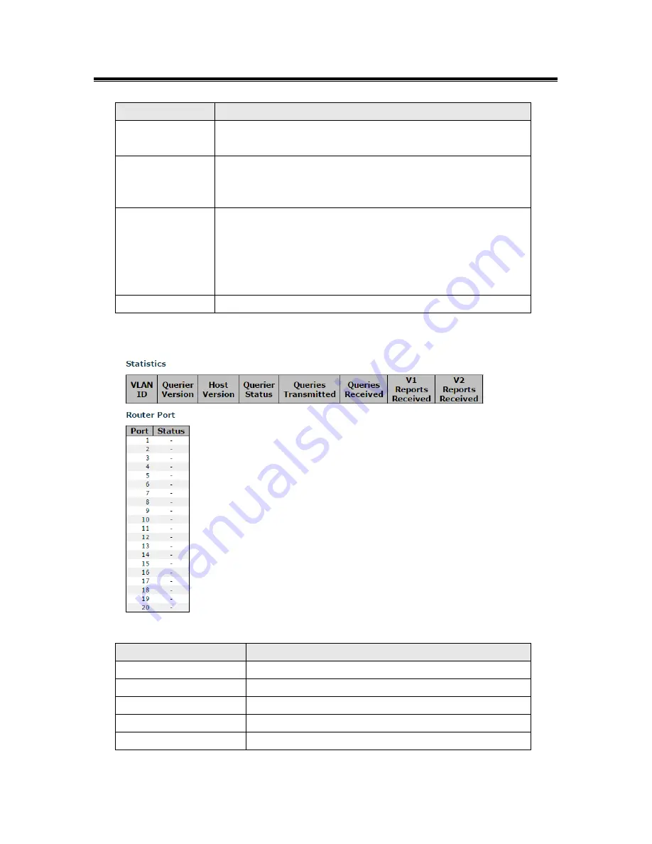 ANTAIRA LNX-2012GN-SFP User Manual Download Page 63