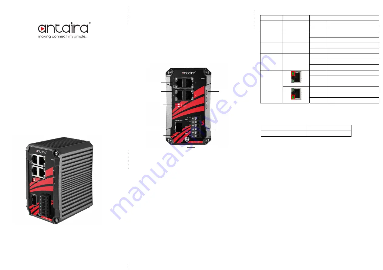 ANTAIRA LNX-C501G-SFP Series Скачать руководство пользователя страница 1