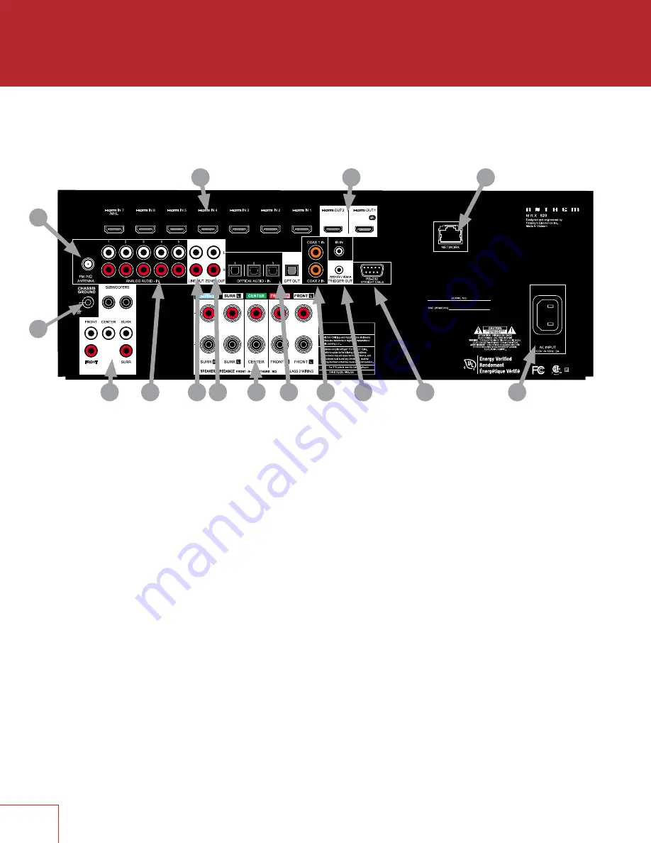 Anthem MRX520 Скачать руководство пользователя страница 9