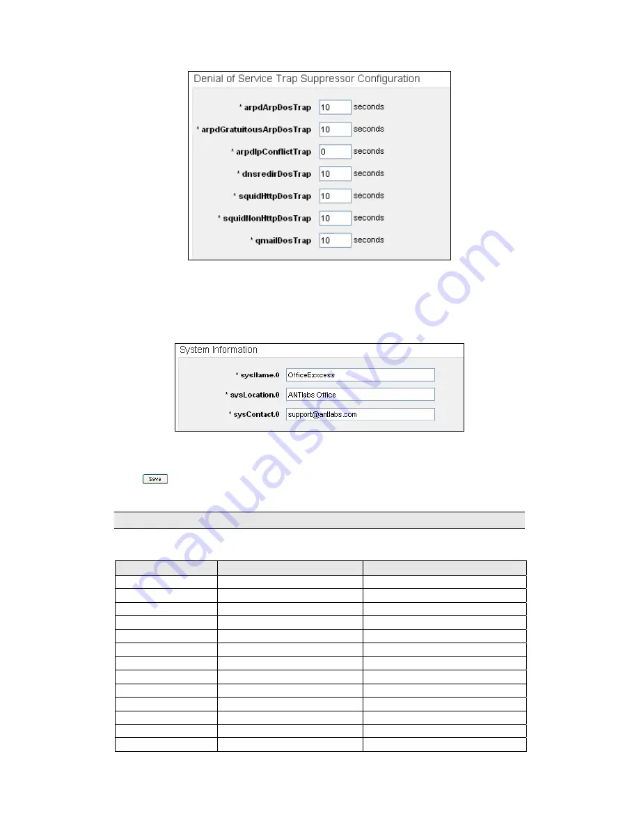 ANTlabs InnGate 3 E-series Administrator'S Manual Download Page 120