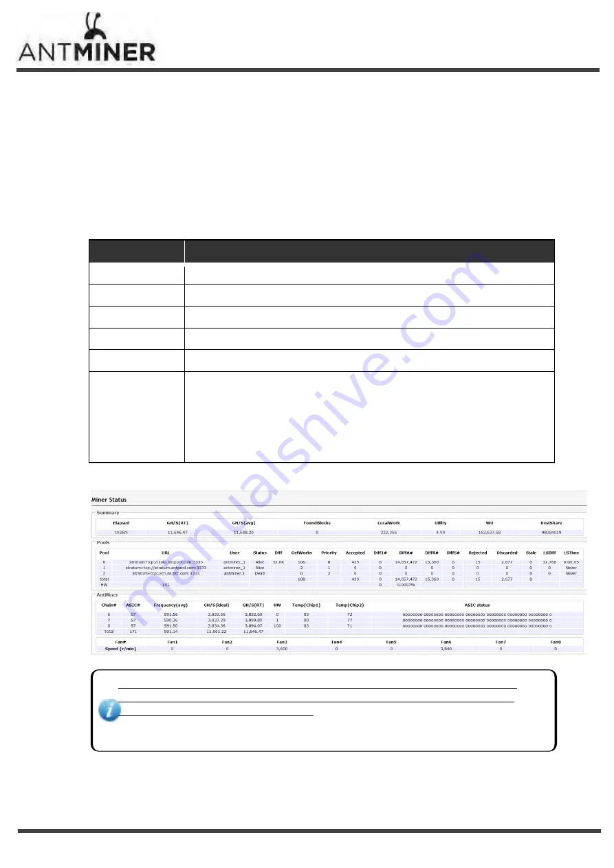 Antminer ManicMiner S9 Installation Manual Download Page 12