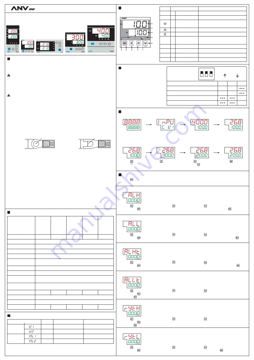 ANV TC200 Manual Download Page 1