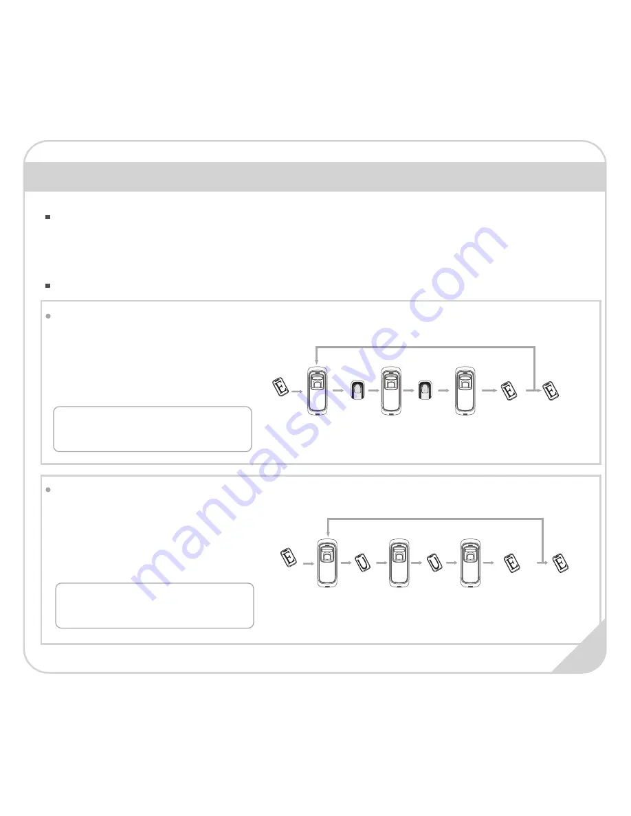 Anviz M5 PRO Quick Manual Download Page 11