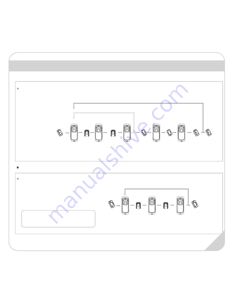 Anviz M5 PRO Quick Manual Download Page 13