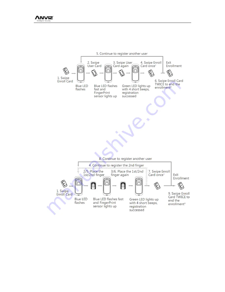 Anviz M5 User Manual Download Page 9