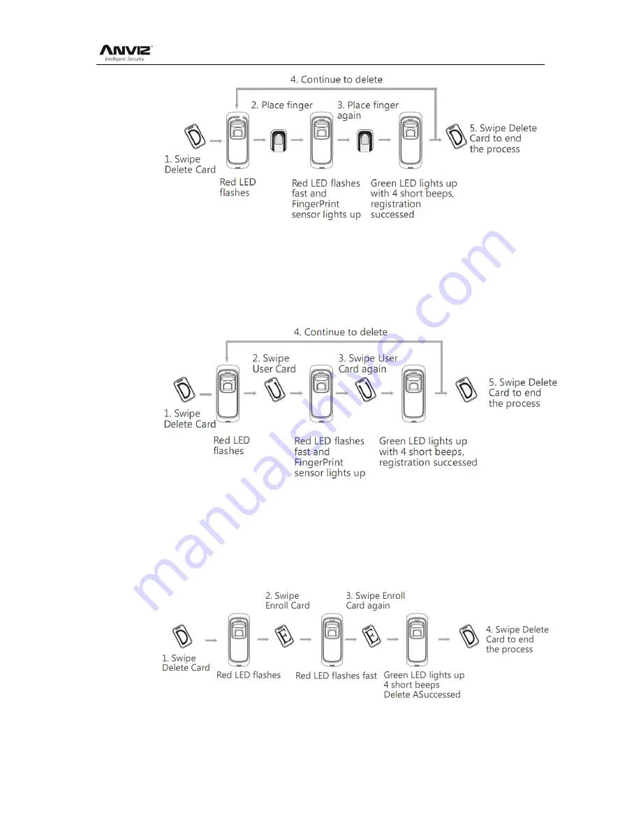 Anviz M5 User Manual Download Page 11