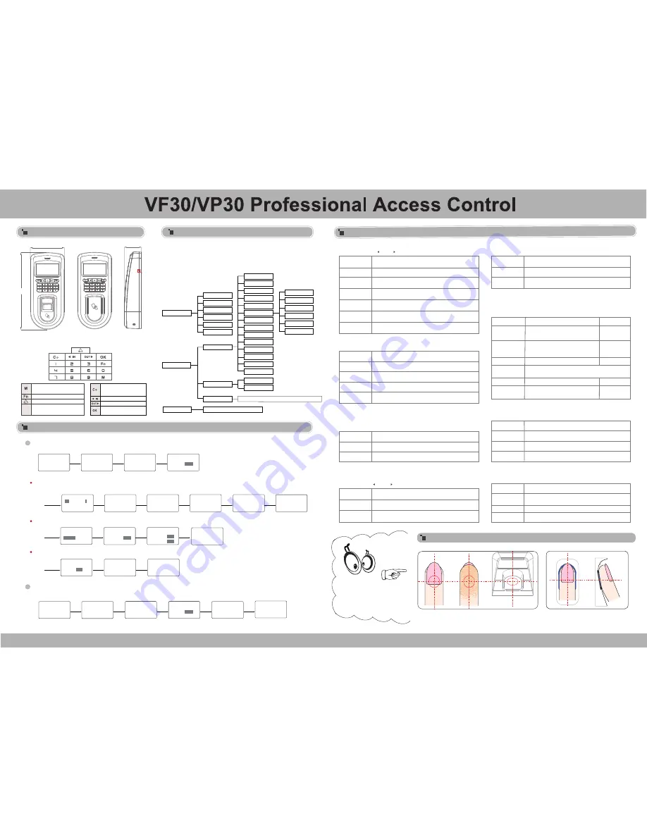 Anviz VF30 Operation Manual Download Page 1