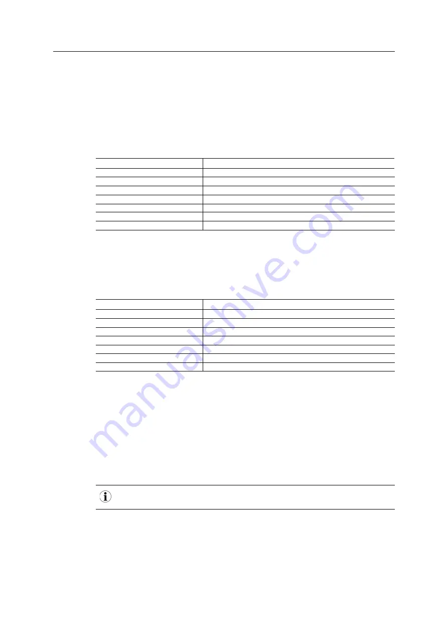 Anybus CompactCom 40 Modbus-TCP Network Manual Download Page 15