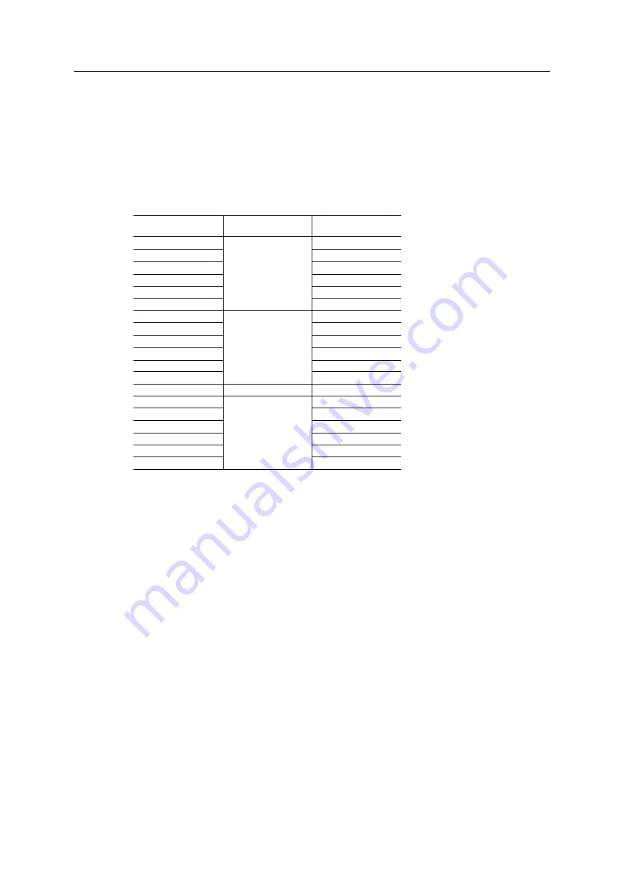 Anybus CompactCom 40 Modbus-TCP Network Manual Download Page 19