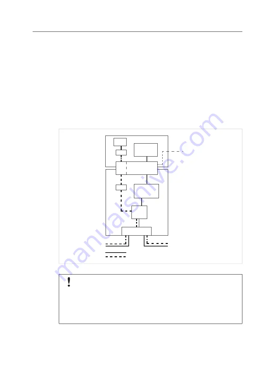 Anybus CompactCom 40 Modbus-TCP Network Manual Download Page 22