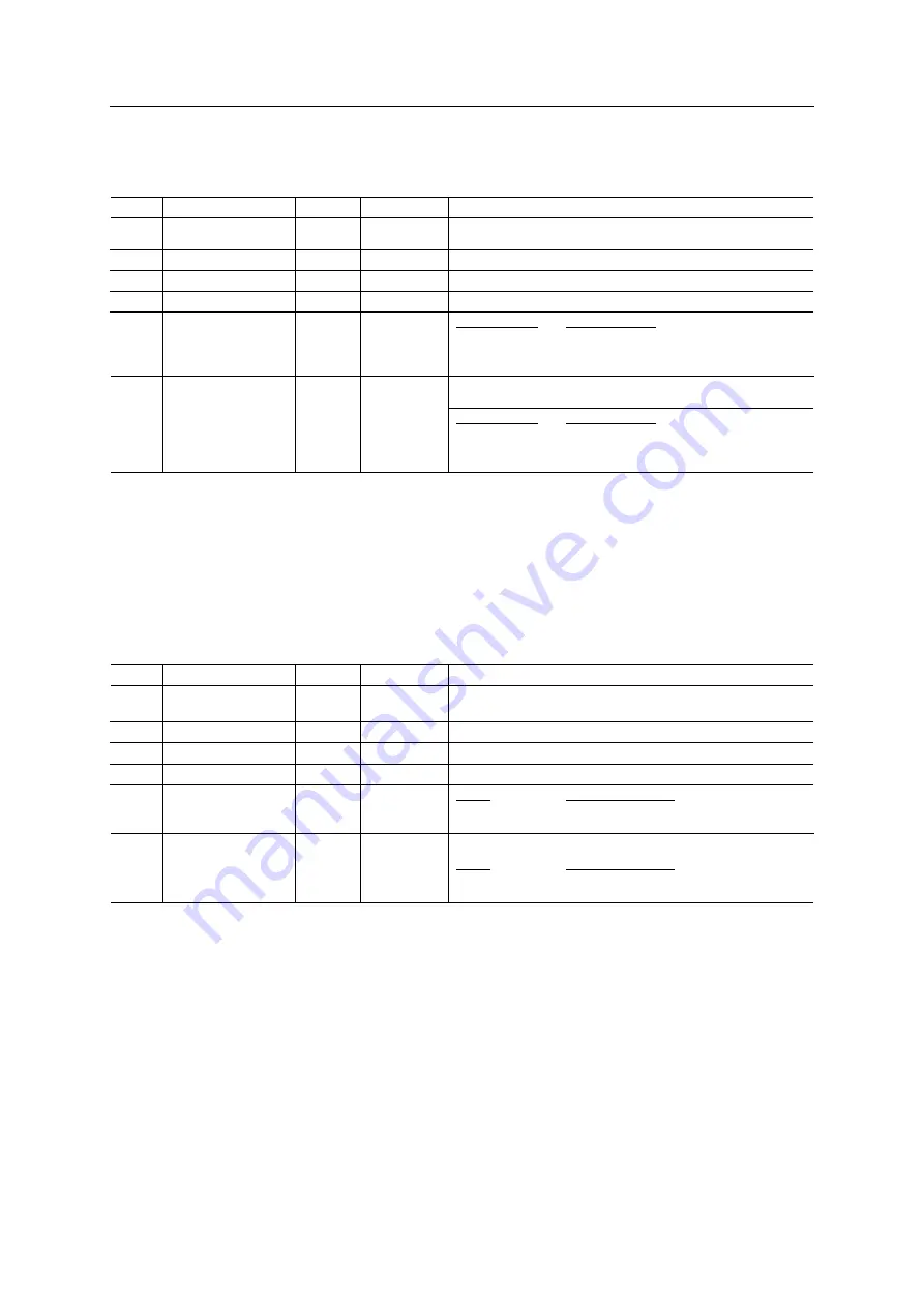 Anybus CompactCom 40 Modbus-TCP Network Manual Download Page 37