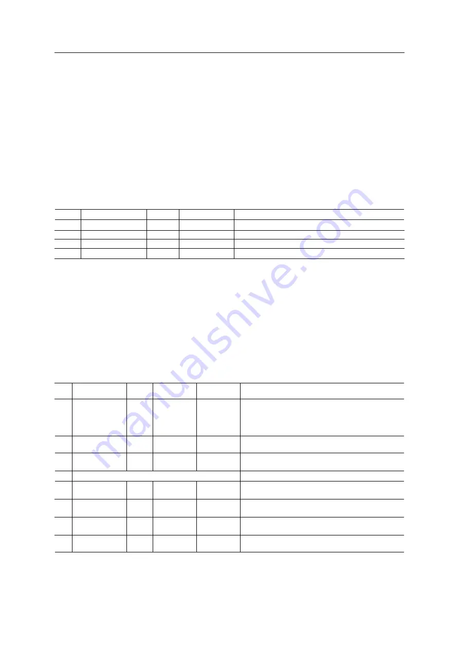 Anybus CompactCom 40 Modbus-TCP Network Manual Download Page 46