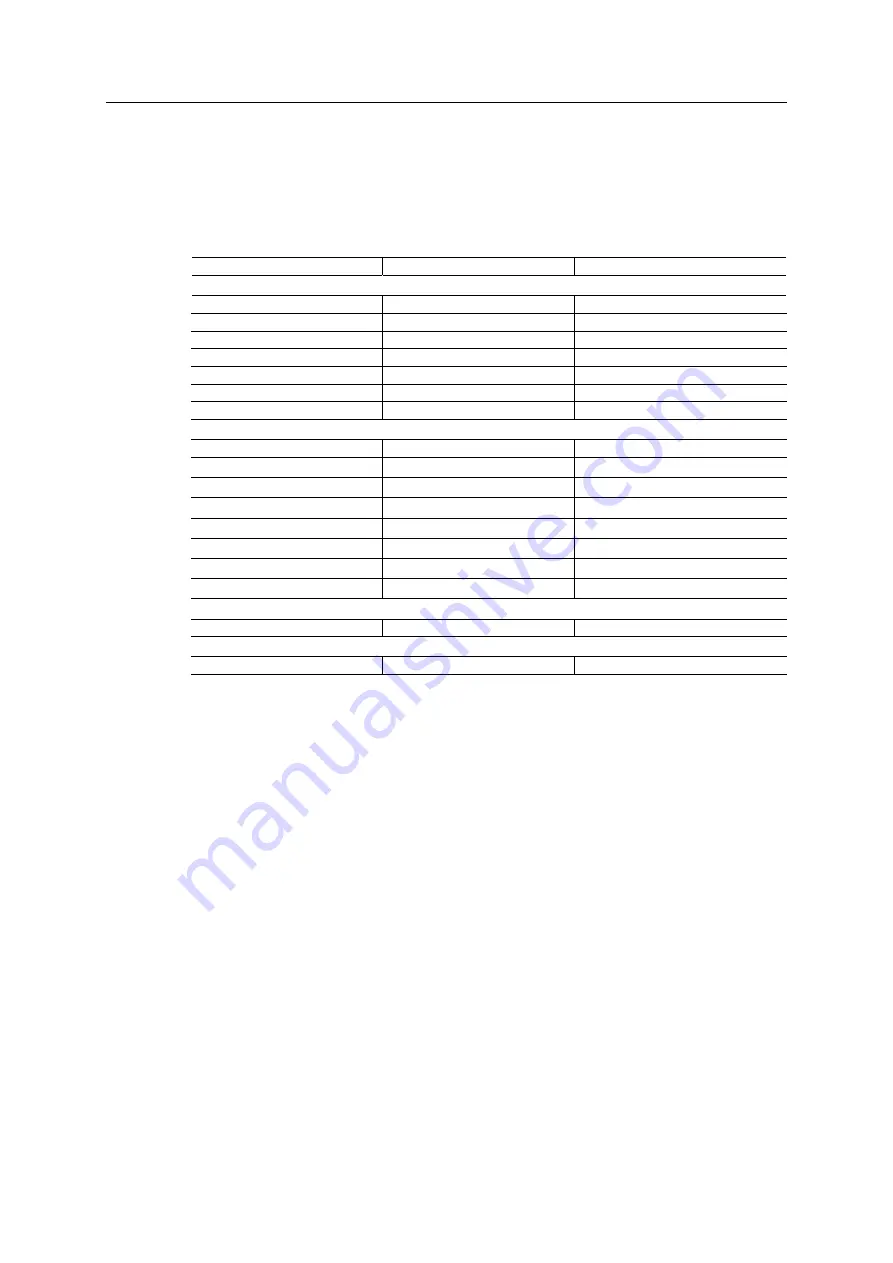 Anybus CompactCom 40 Modbus-TCP Network Manual Download Page 64