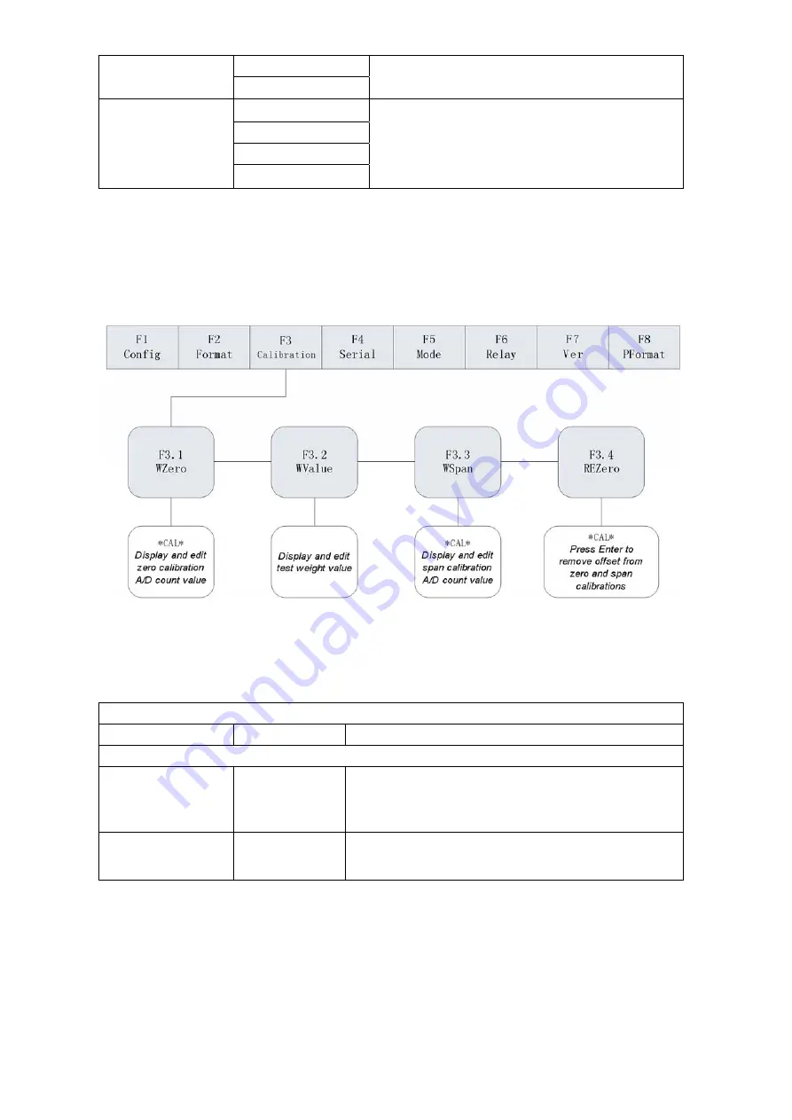 Anyload 805BS Series Скачать руководство пользователя страница 22