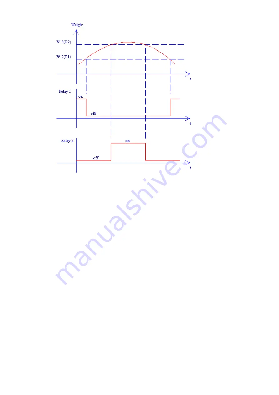 Anyload 805BS Series Скачать руководство пользователя страница 35