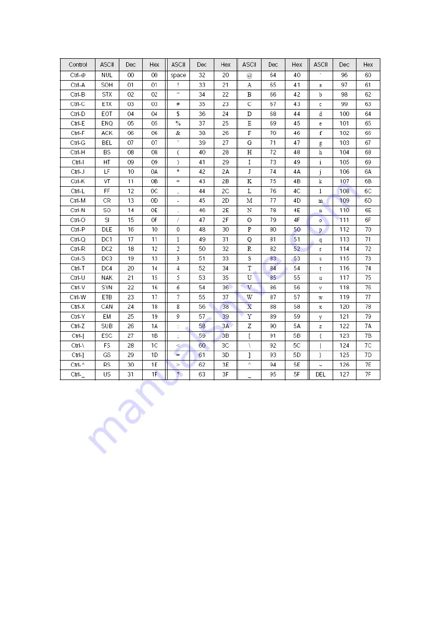 Anyload 805BS Series Manual Download Page 50